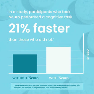 Energy+ Focus Nootropic Supplement