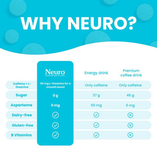 Energy+ Focus Nootropic Supplement