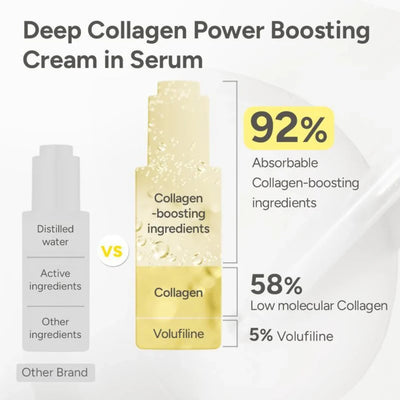 Korean Volufiline Collagen Serum