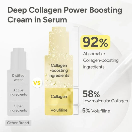 Korean Volufiline Collagen Serum