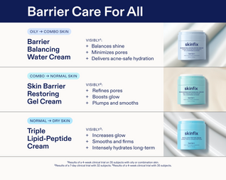 Triple Lipid-Peptide Cream