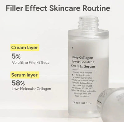 Korean Volufiline Collagen Serum